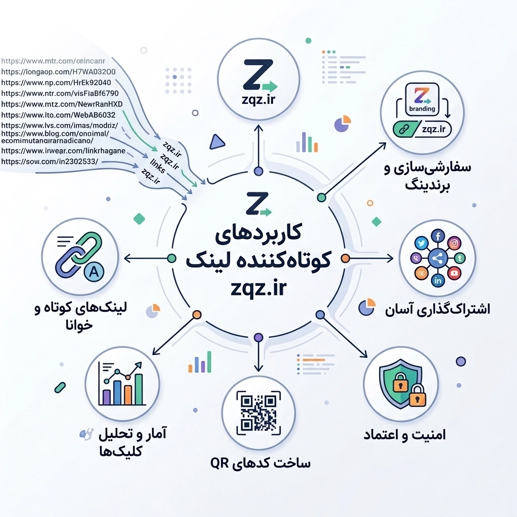 مزایای کوتاه‌کننده‌های لینک برای کسب‌وکارها